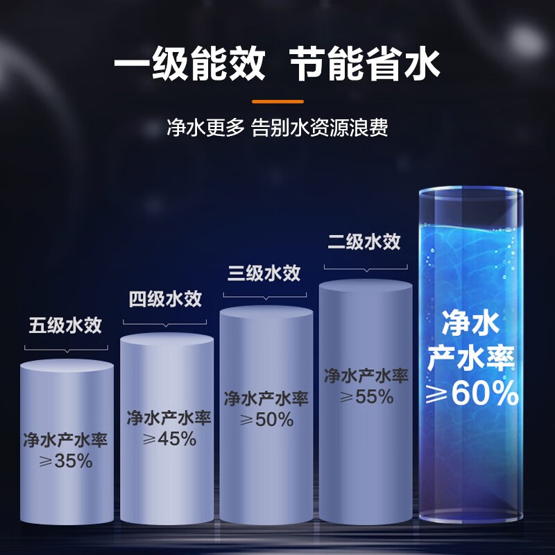 好的净水器的特点