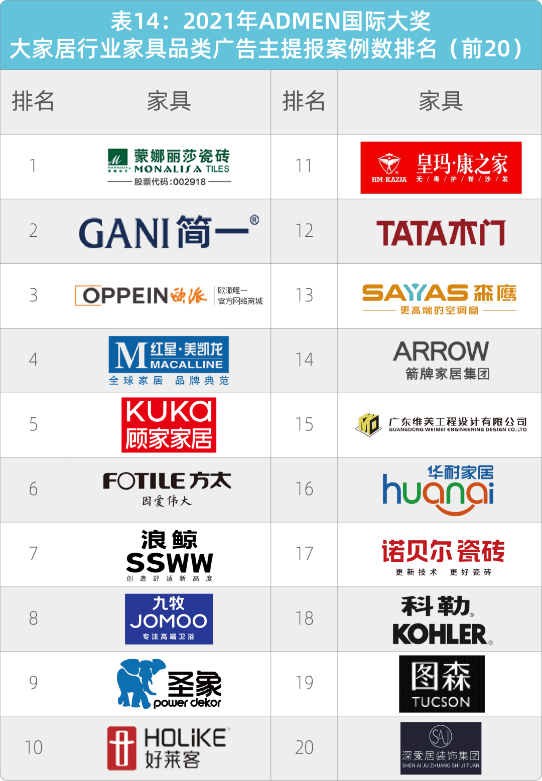 家电品牌的优势
