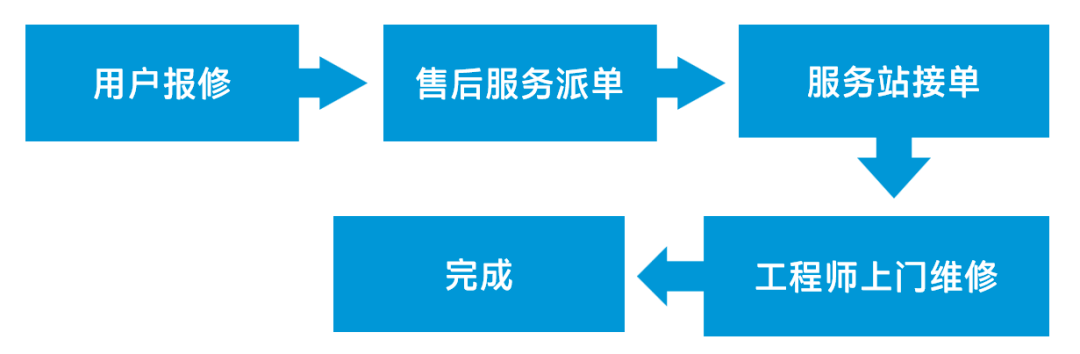 惠普售后服务团队