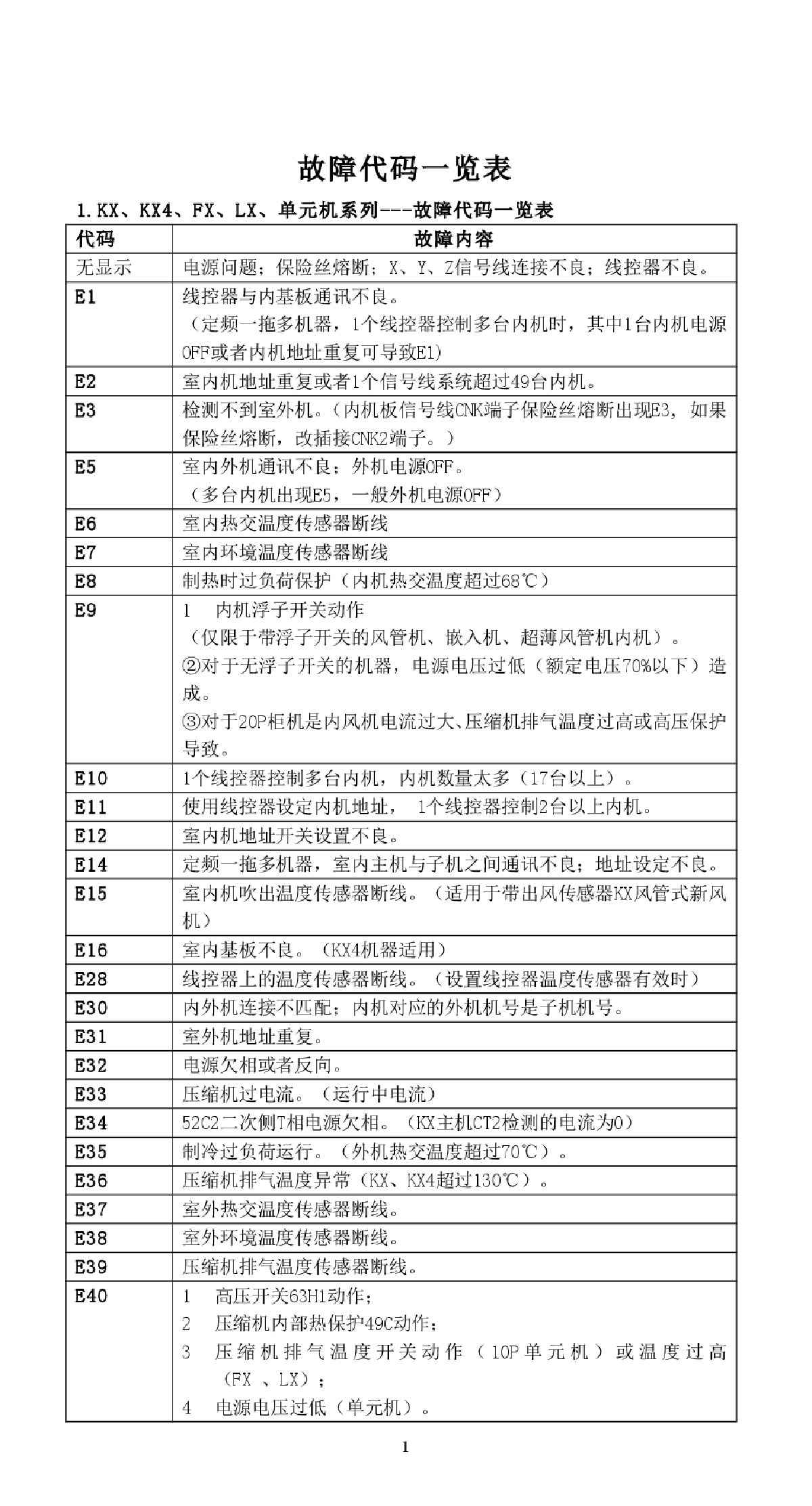 3. E3故障代码