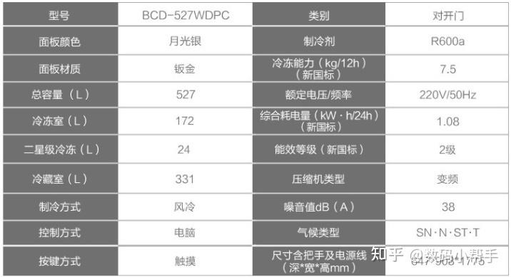 选购冰箱看哪些参数