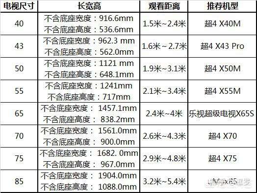 电视机尺寸一览表75寸长宽