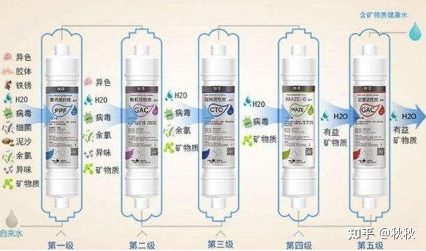 过滤效果