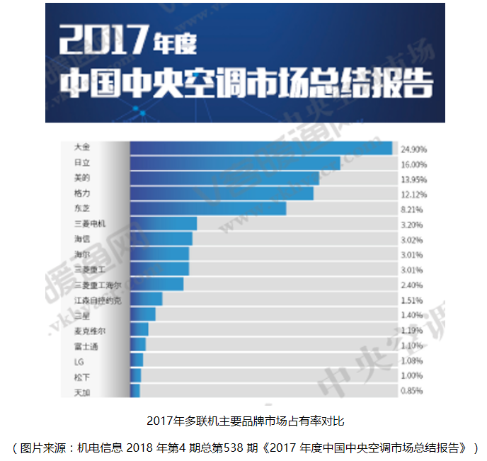 海信空调排行榜