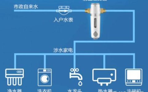 净水器测评对比(净水器评测比较与选择指南)