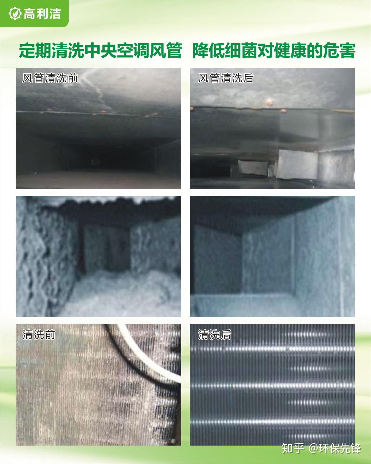 空调清洗周期