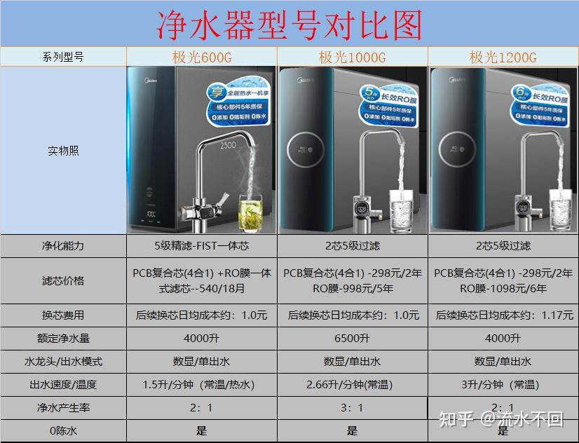 价格表