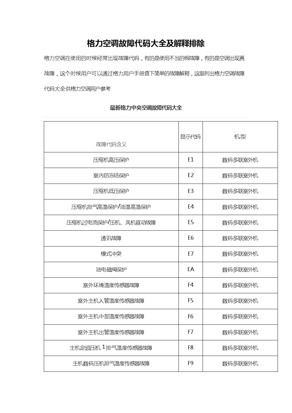 2. E2故障代码