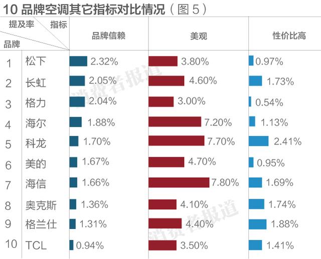 1. 海尔