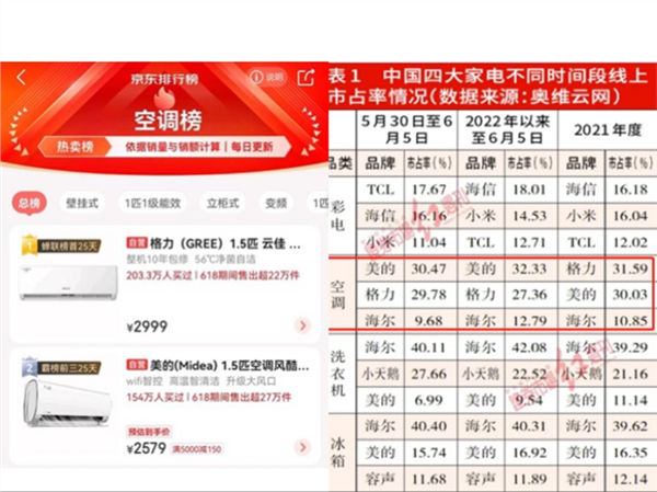 购买这个品牌的空调的好处