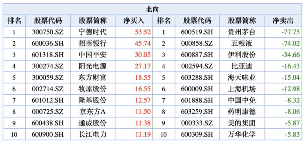 美的电器股票代码
