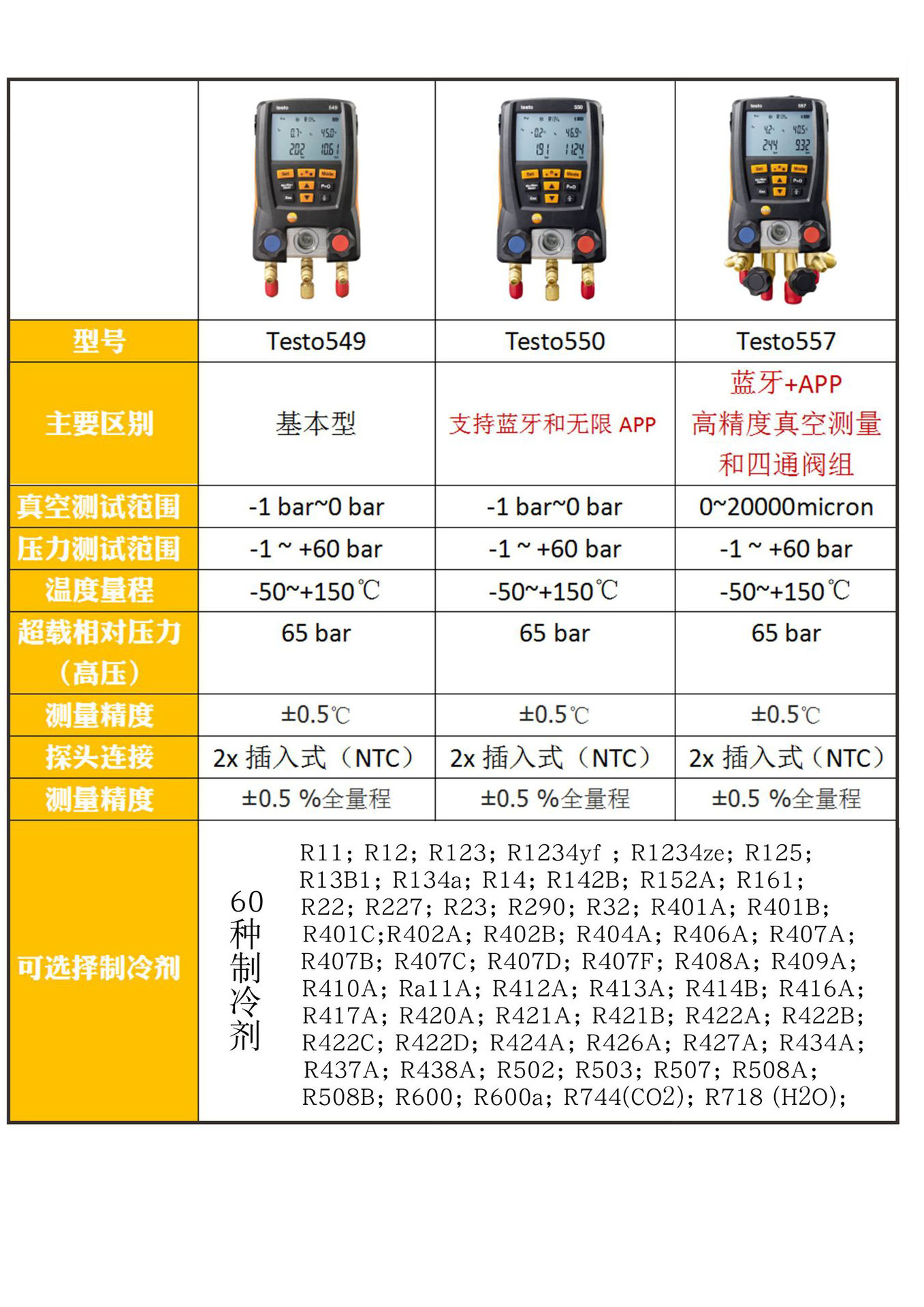 如何选择合适的空调加氟服务商