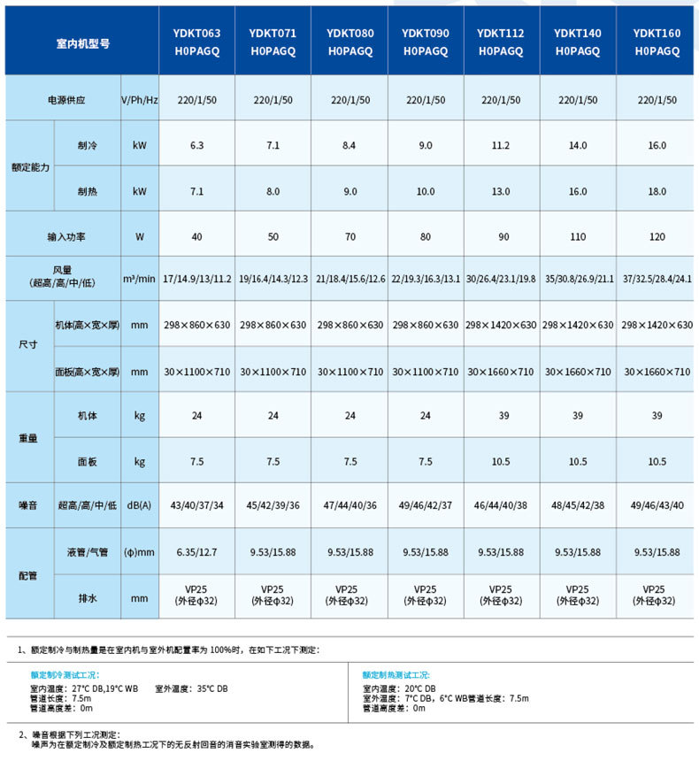 常见故障代码