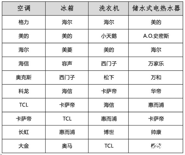 2. 利仁（LG）