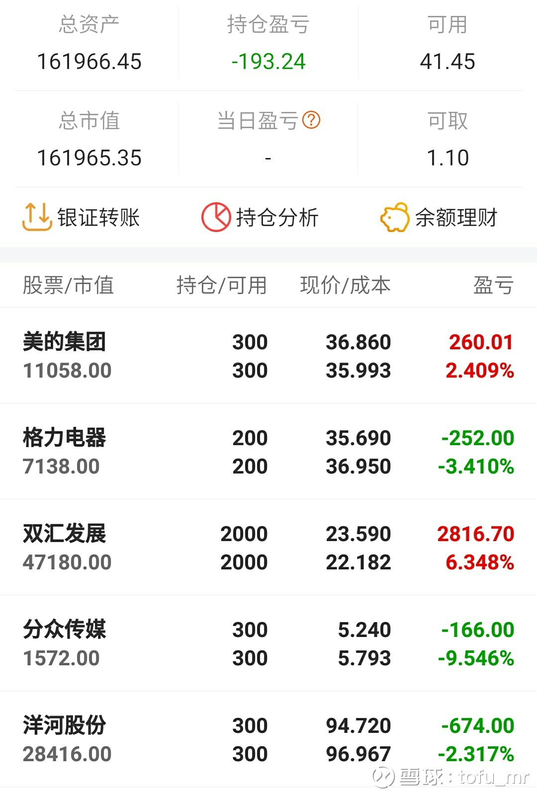 美的电器股票行情