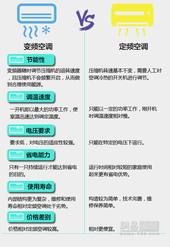 空调变频的特点和优势