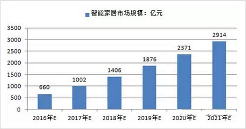拓展销售渠道增加市场份额