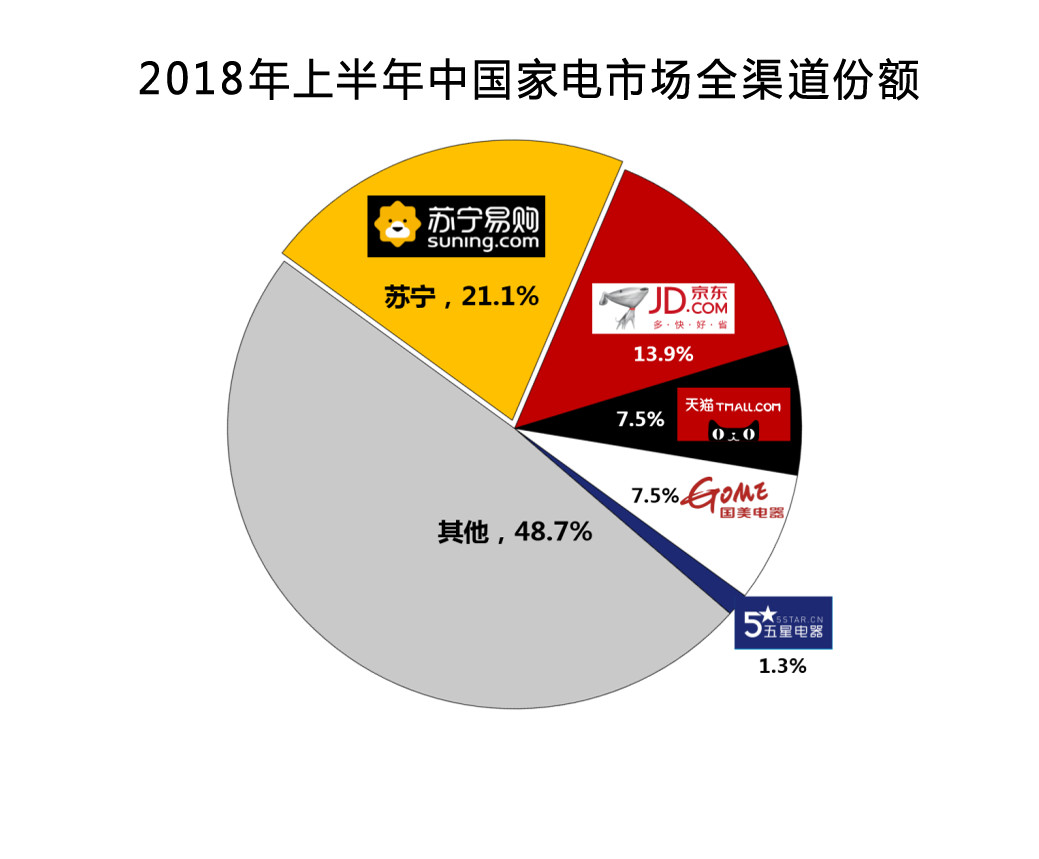 中国最大的电器批发平台