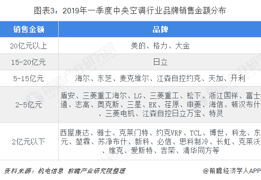 窗式空调
