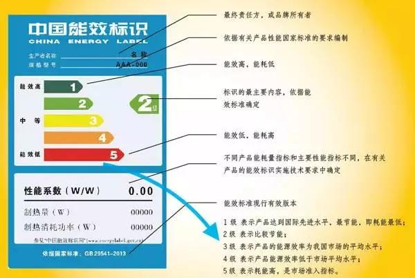 功耗对比