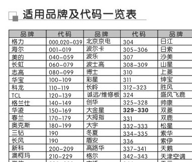 空调遥控器代码表的使用方法