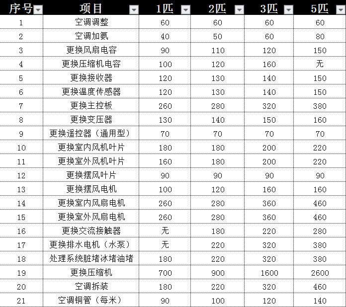 空调安装的重要性