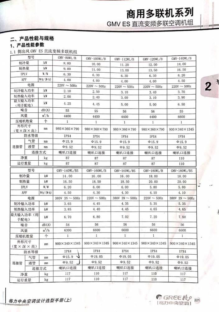 空调室外机尺寸的计算方法