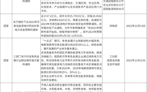 太阳能光伏发电补贴政策最新(太阳能光伏发电补贴政策调整)