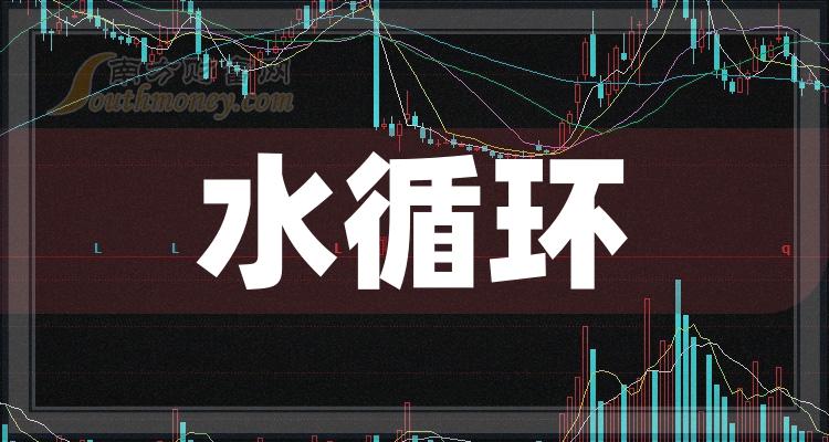 1.  长期走势