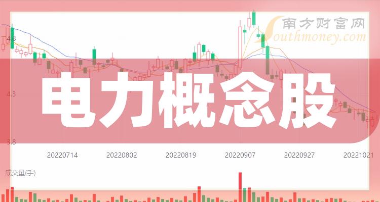 2.  短期走势