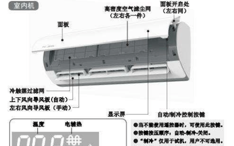 空调内部结构图(空调制冷原理)