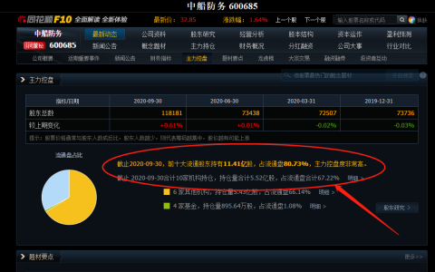 中船防务股票值得投资吗？(中船防务股票投资建议)