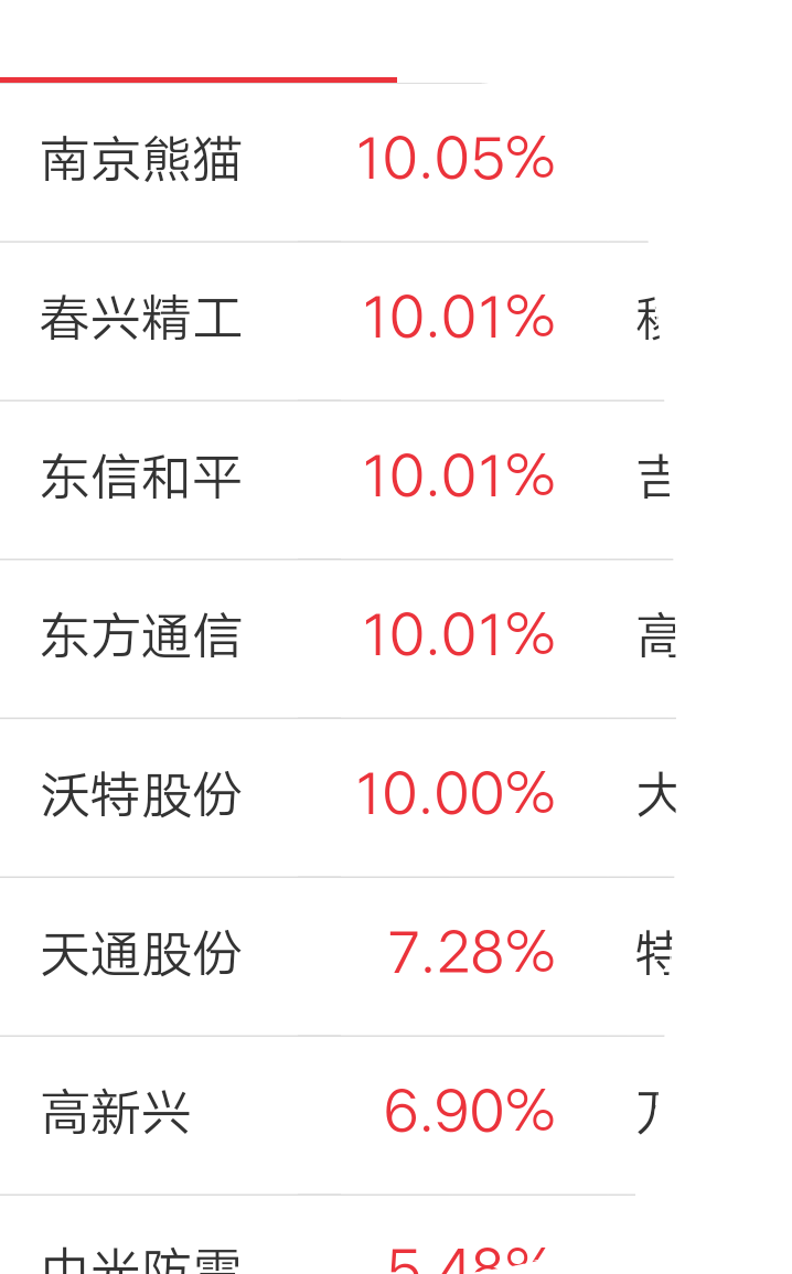 东方电热股票行情分析