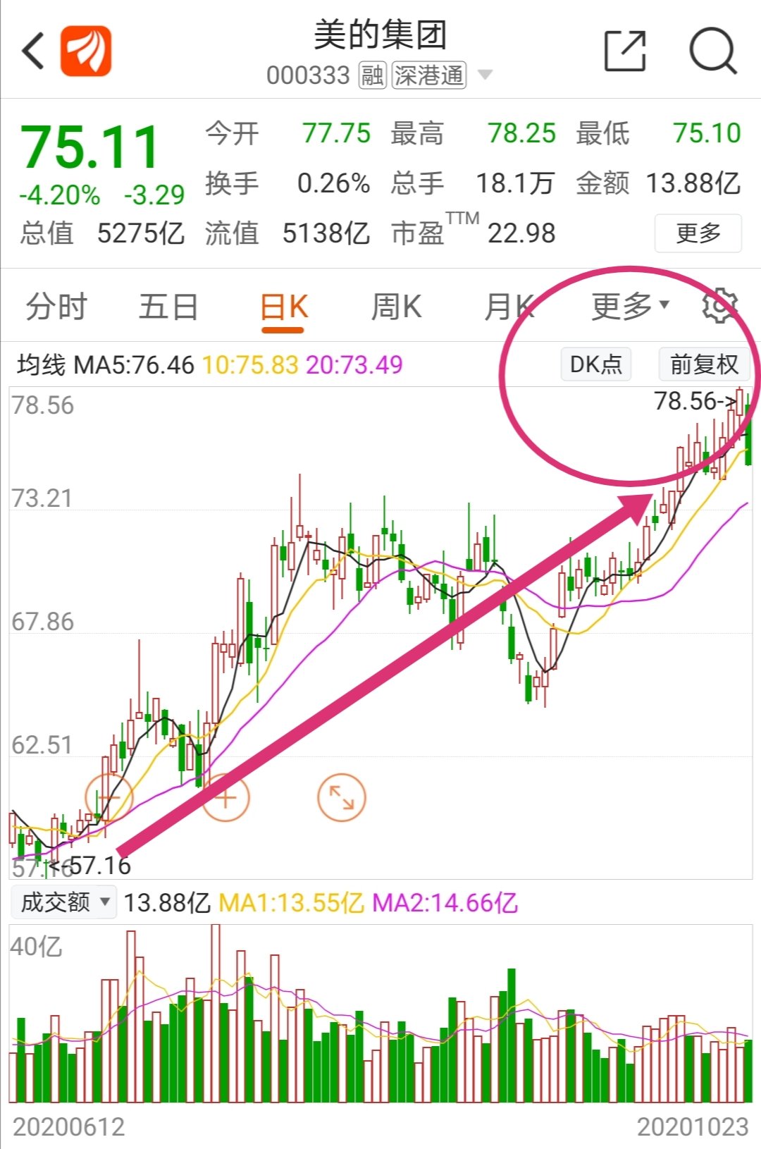 投资策略-关注美的电器股票