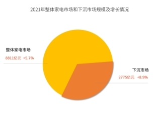 3. 洗衣机