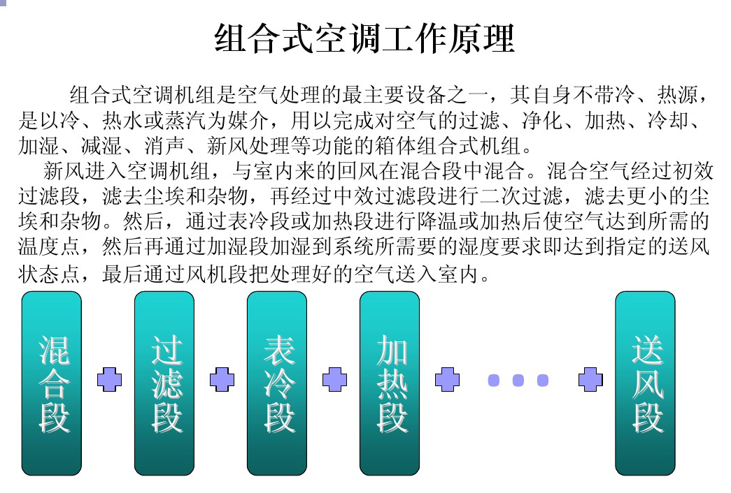 制热循环