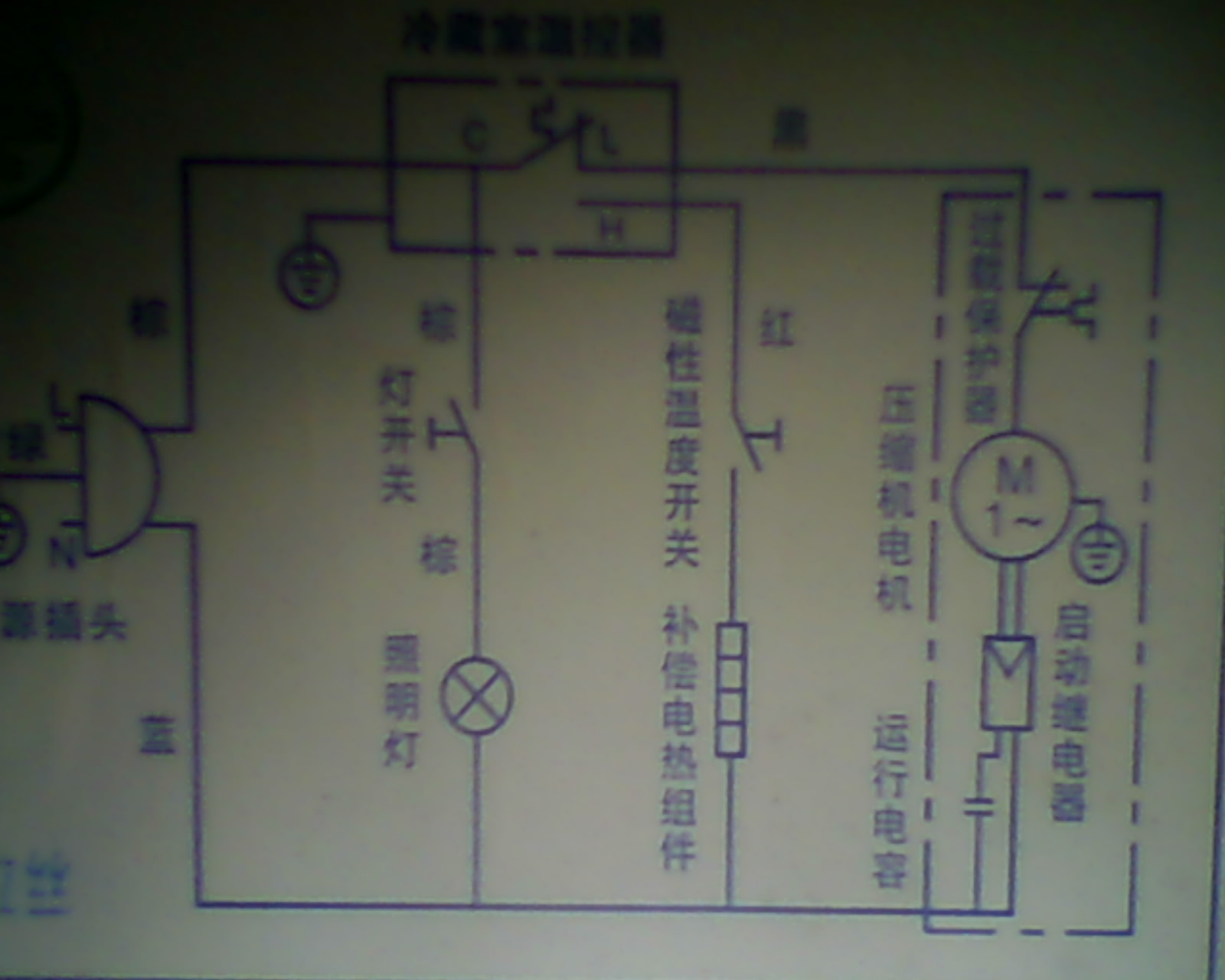 1. 温度调节器的位置