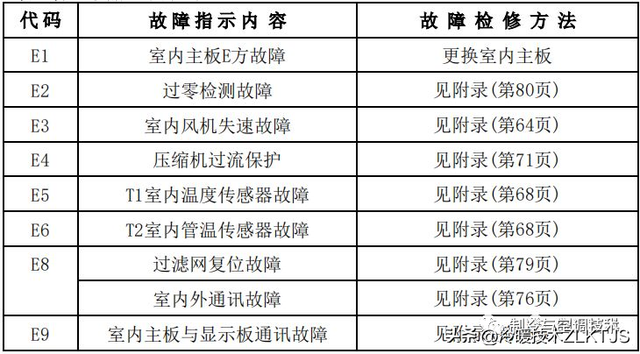 方便易用