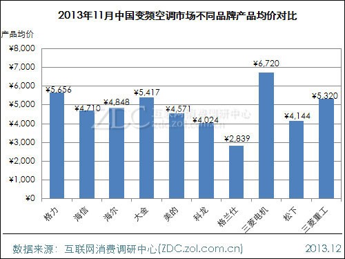 2. 大金