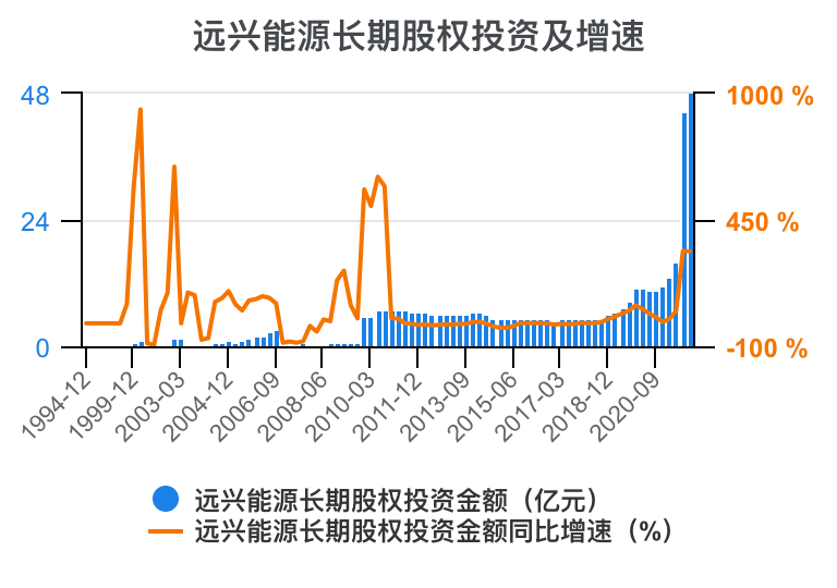 助力能源革命，远兴能源不断突破