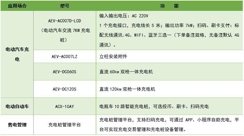 上门服务流程