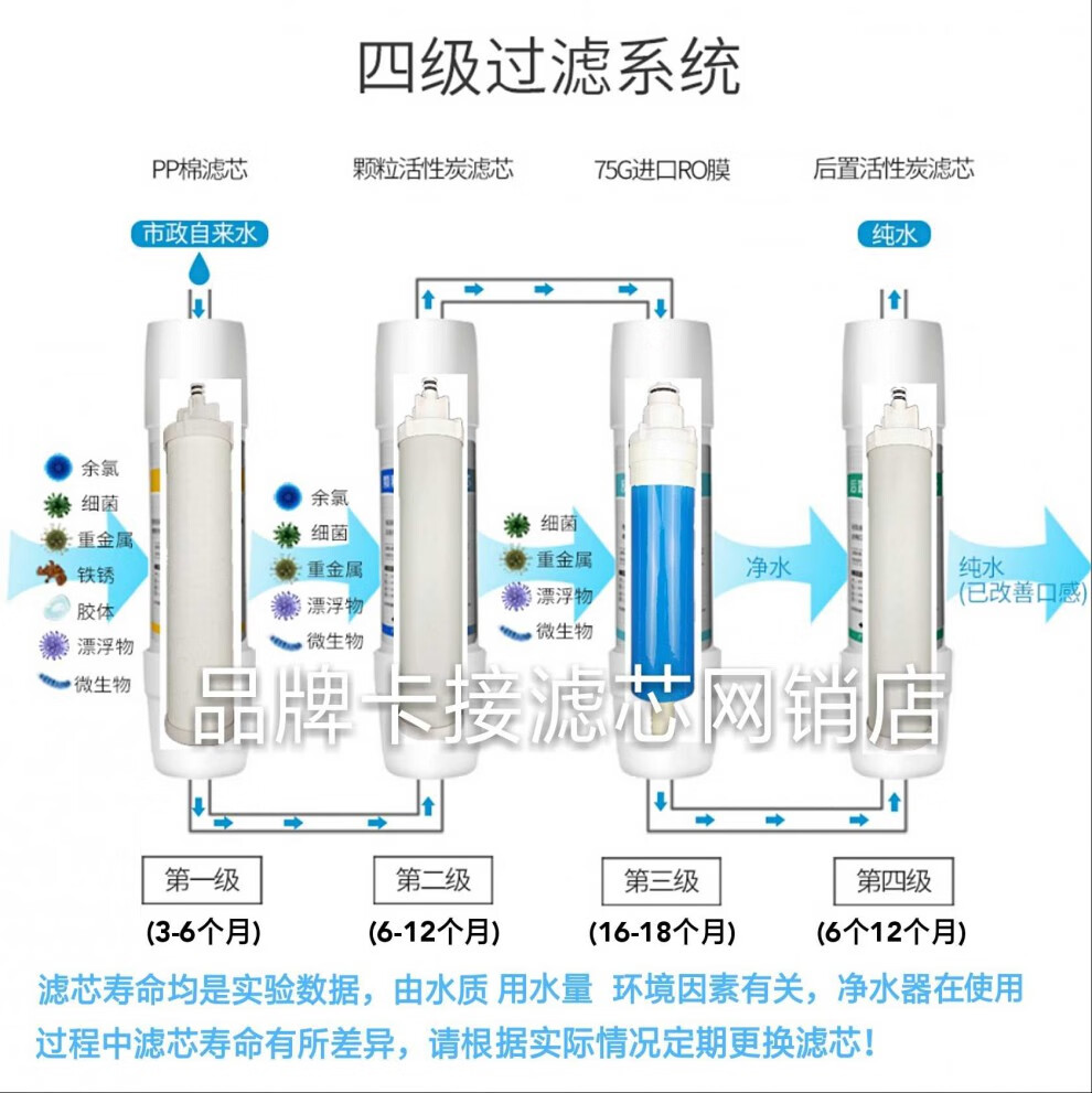 净水器安装的步骤和要点