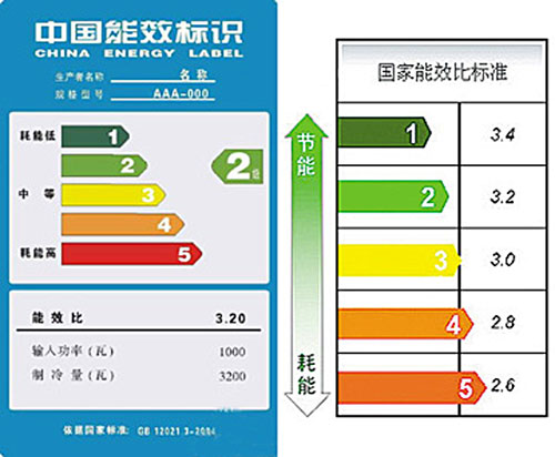中央空调