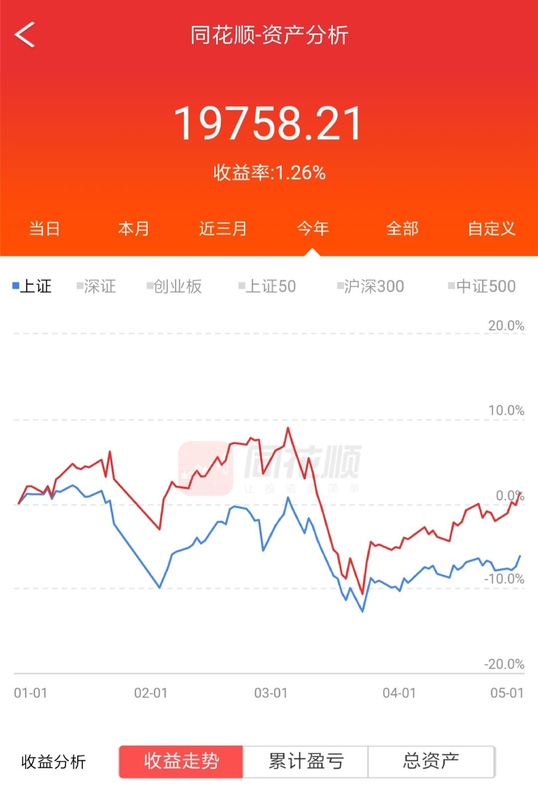 美的电器股票的未来发展前景
