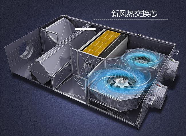 新风系统的优点