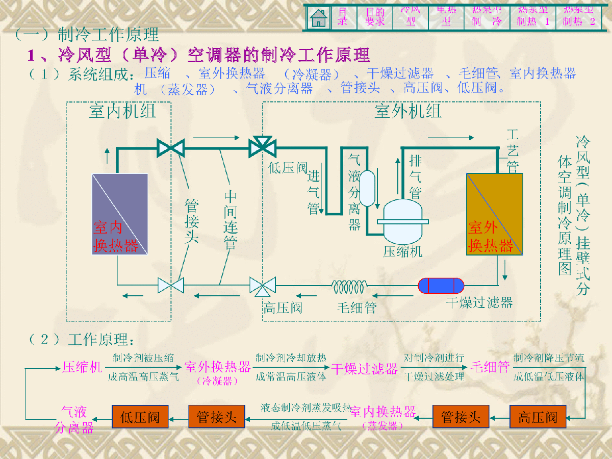 空调机制
