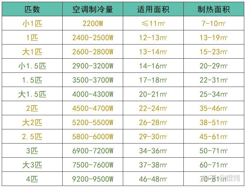空调功率计算公式