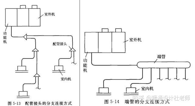 多联机空调系统价格