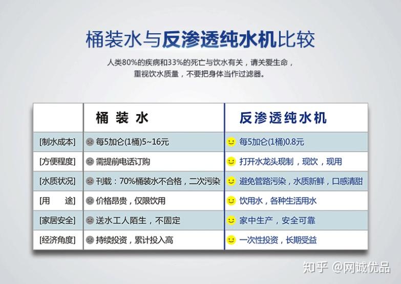 家用净水器哪个品牌好