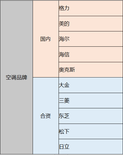 3. 品牌C